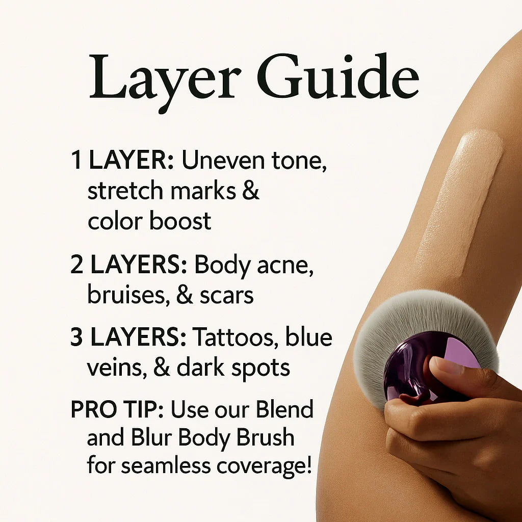 Body Coverage Perfector